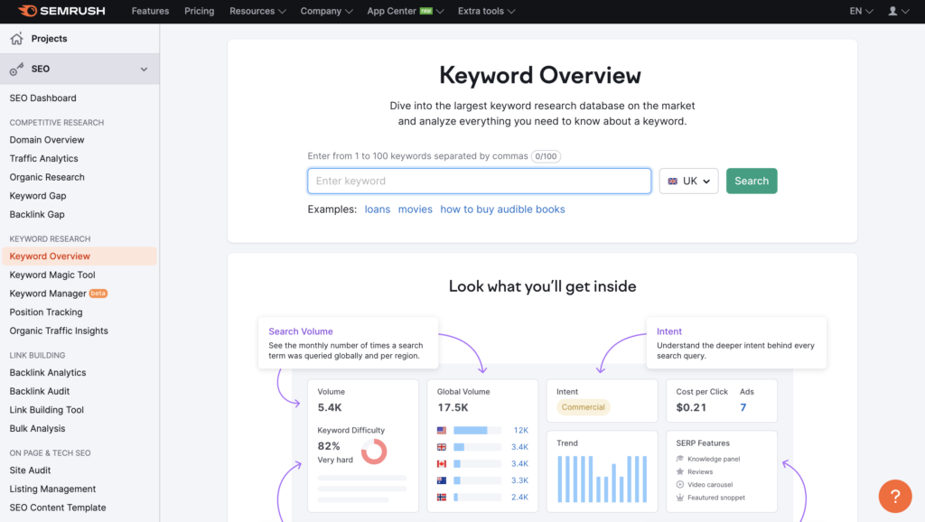 Semrush keyword research